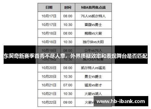 东契奇新赛季首秀不尽人意，外界质疑效率和表现舞台是否匹配